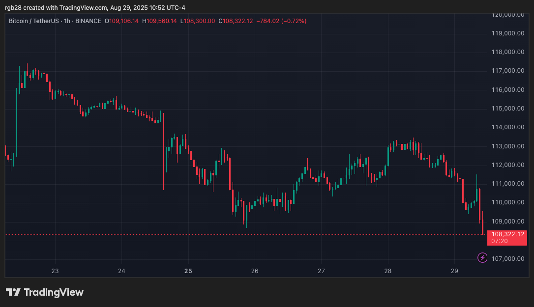 stablecoin, bitcoin, btc, btcusdt